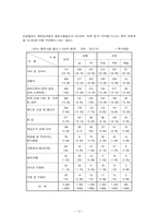 [대학생소비자문제] 대학생의 소비생활-10