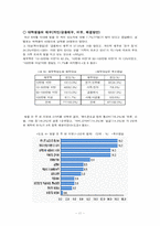 [대학생소비자문제] 대학생의 소비생활-11