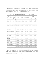 [대학생소비자문제] 대학생의 소비생활-12