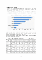 [대학생소비자문제] 대학생의 소비생활-14