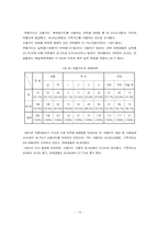[대학생소비자문제] 대학생의 소비생활-15