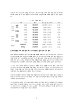 [대학생소비자문제] 대학생의 소비생활-20