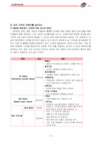 피자헛 마케팅믹스(5p)분석-13