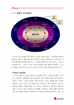 [경영] 미샤 화장품시장 성공사례분석-7