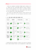 [경영] 미샤 화장품시장 성공사례분석-9