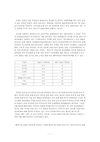 [인터넷파트너쉽] SK텔레콤과 China Unicom의 e-파트너쉽-3