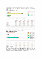 [유통관리] 고객동선, 남성의 쇼핑, 아이들의 쇼핑-4