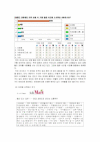 [유통관리] 고객동선, 남성의 쇼핑, 아이들의 쇼핑-7