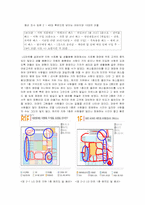 [유통관리] 고객동선, 남성의 쇼핑, 아이들의 쇼핑-8