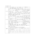 [유통관리] 고객동선, 남성의 쇼핑, 아이들의 쇼핑-13
