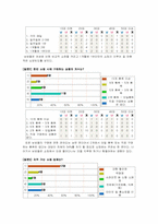 [유통관리] 고객동선, 남성의 쇼핑, 아이들의 쇼핑-15