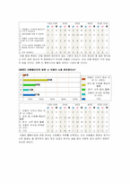 [유통관리] 고객동선, 남성의 쇼핑, 아이들의 쇼핑-20