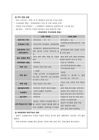 [조직행동론] KBS(한국방송공사)조직개편 `팀제`로의 변환-17