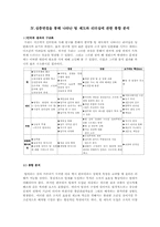 [조직행동론] 한국형 팀제의 현재와 미래- 조직구조의 변화를 중심으로-16