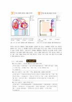 [유통관리] 대형할인점의 `쇼핑의과학`으로 분석- 이마트, 홈플러스, lg마트-9