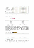 [유통관리] 대형할인점의 `쇼핑의과학`으로 분석- 이마트, 홈플러스, lg마트-16