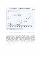 [보험학] 수출보험제도의 역할과 수출보험시장의 문제점 및 개선방안-5