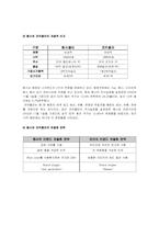 [다국적기업론] 코카콜라 기업분석-13