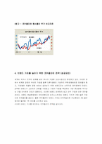 [다국적기업론] 코카콜라 기업분석-14