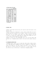 [다국적기업론] 코카콜라 기업분석-15