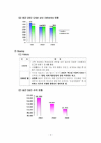 [비교경영론] Airbus(에어버스) Vs Boeing(보잉)- 보조금지급에 대한 분석-3