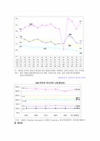 [노사관계론] 현대자동차 양자택일중재안-사용자측-5