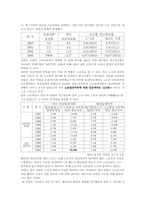 [노사관계론] 현대자동차 양자택일중재안-사용자측-7