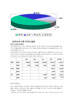 [경영학] 국순당 `백세주`의 성공전략-5