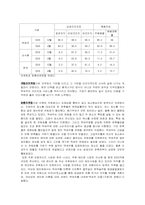 [경영학] 국순당 `백세주`의 성공전략-8