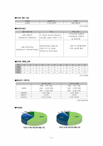 [국제무역] 김치수출에 관하여-5