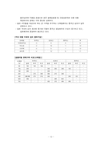 [국제무역] 김치수출에 관하여-10