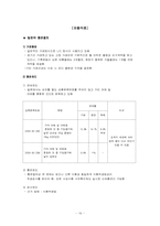 [국제무역] 김치수출에 관하여-16