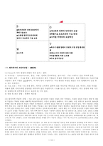 [산업구조분석] 프린터산업구조분석-10