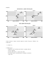 [리더십] 안철수와 그의 성공학-11