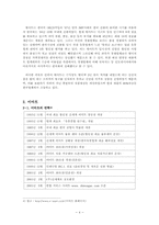 [생상관리] 생산운영관리차원에서의 이마트와 월마트 비교-4