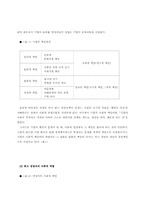 [윤리경영] 월마트 기업의 사회적책임과 기업윤리-7
