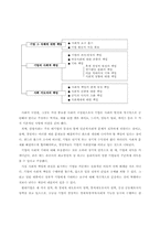 [윤리경영] 월마트 기업의 사회적책임과 기업윤리-8