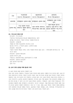 [윤리경영] 월마트 기업의 사회적책임과 기업윤리-14