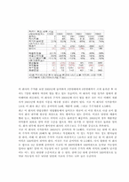 [경영성공사례] 옥션(Auction)의 성공사례-20