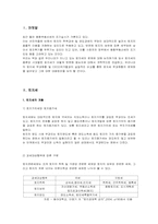 [토지경제학] 토지세-2