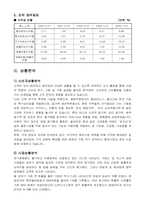 [경영전략] cj그룹 경영전략 사례연구-8