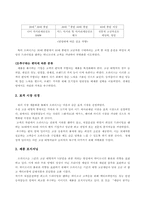 [마케팅관리] 오피러스의 마케팅믹스와 제품믹스-16