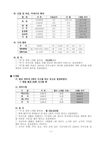 [노사관계론] 대학생의 최저생계비 분석조사-9