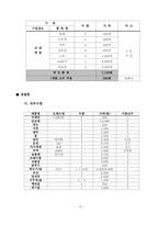[노사관계론] 대학생의 최저생계비 분석조사-15