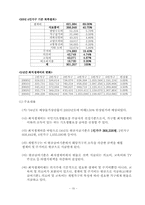 [노사관계론] 대학생의 최저생계비 분석조사-19