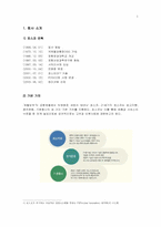 [인적자원개발사례] 포스코 인재개발원-1
