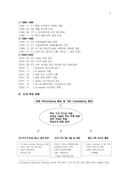 [인적자원개발사례] 포스코 인재개발원-5