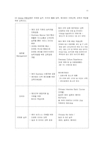 [인적자원개발사례] 포스코 인재개발원-11