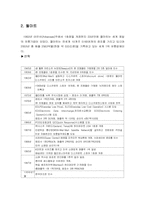 [생산운영관리] 대형할인점 이마트와 월마트 입지결정요인분석-4