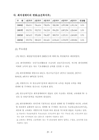 [노사관계] 최저생계비 조사-9